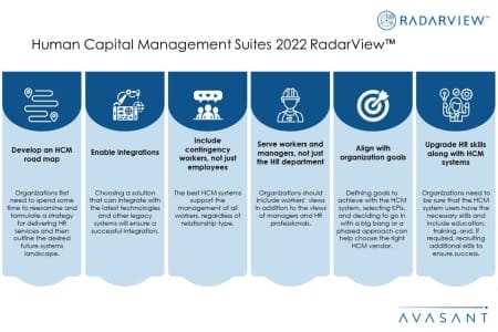 Additional Image4 HCM Suites 2022 450x300 - Human Capital Management Suites 2022 RadarView™