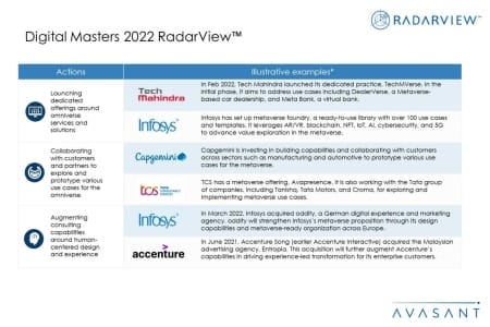 Additional Image5 Digital Masters 2022 450x300 - Digital Masters 2022 RadarView™