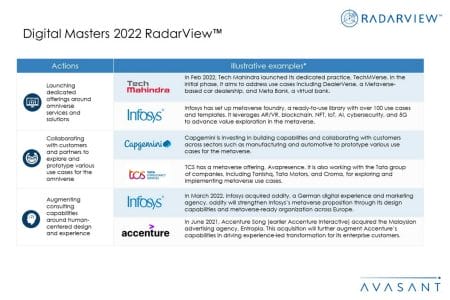 Additional Image5 Digital Masters 2022 - Digital Masters 2022 RadarView™