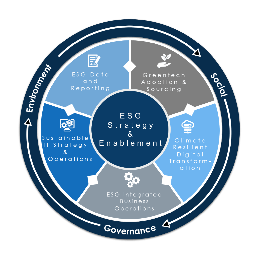 ESG New 1030x1030 - ESG Consulting