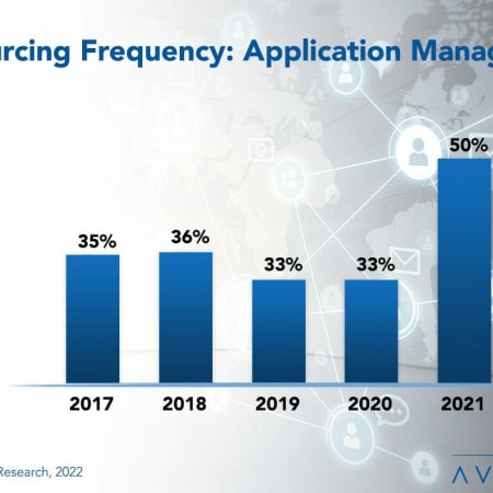 Featured Image Application Management Outsourcing Trends and Customer Experience  - Application Management Outsourcing Trends and Customer Experience 2022