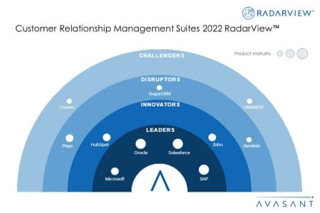 Money shot CRM Suites 2022 - Customer Relationship Management Suites 2022 RadarView™