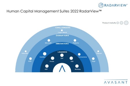 MoneyShot Human Capital Management Suites 2022 RadarView 1 - Automation As a Driver for HR Transformation