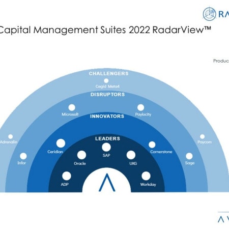 MoneyShot Human Capital Management Suites 2022 RadarView 1 - Automation As a Driver for HR Transformation