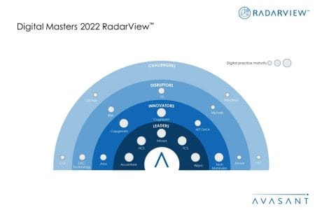 Moneyshot Digital Masters 2022 - Digital Masters 2022 RadarView™
