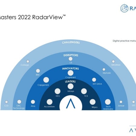 Moneyshot Digital Masters 2022 - Sustainability and Digital Workplace Take Precedence for Enterprises