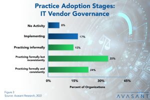 Practice Adopotion Stages 300x200 - IT Vendor Governance the Key to Realizing Value from IT Supplier Relationships