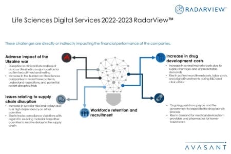 Additional Image1 Life Sciences Digital Services 2022–2023 450x300 - Life Sciences Digital Services 2022–2023 RadarView™