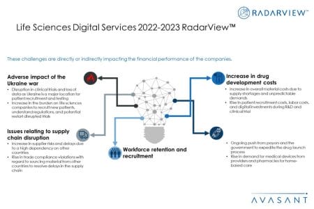 Additional Image1 Life Sciences Digital Services 2022–2023 - Life Sciences Digital Services 2022–2023 RadarView™