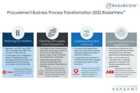 Additional Image1 Procurement Business Process Transformation 2022 450x300 - Procurement Business Process Transformation 2022 RadarView™