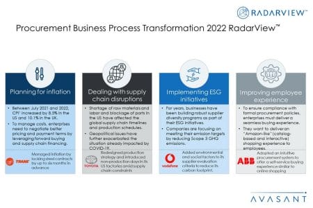 Additional Image1 Procurement Business Process Transformation 2022 - Procurement Business Process Transformation 2022 RadarView™