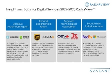 Additional Image2 Freight and Logistics Digital Services 2022–2023 450x300 - Freight and Logistics Digital Services 2022–2023 RadarView™