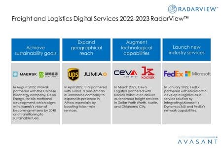 Additional Image2 Freight and Logistics Digital Services 2022–2023 - Freight and Logistics Digital Services 2022–2023 RadarView™