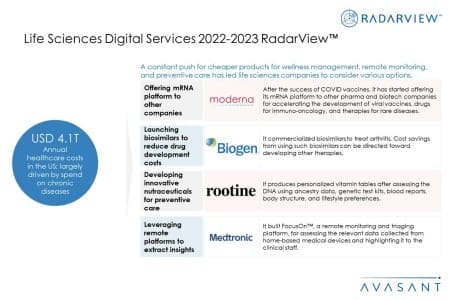 Additional Image2 Life Sciences Digital Services 2022–2023 450x300 - Life Sciences Digital Services 2022–2023 RadarView™