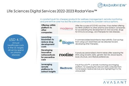 Additional Image2 Life Sciences Digital Services 2022–2023 - Life Sciences Digital Services 2022–2023 RadarView™