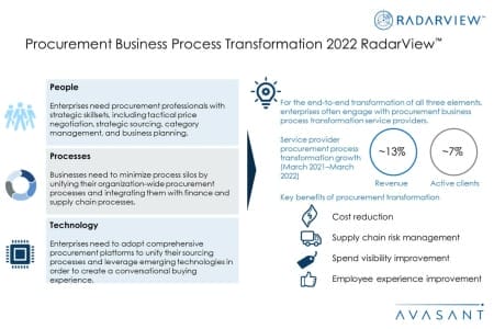 Additional Image2 Procurement Business Process Transformation 2022 450x300 - Procurement Business Process Transformation 2022 RadarView™