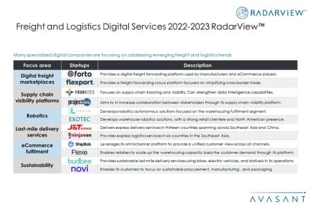 Additional Image3 Freight and Logistics Digital Services 2022–2023 450x300 - Freight and Logistics Digital Services 2022–2023 RadarView™