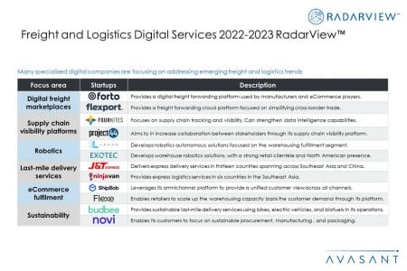 Additional Image3 Freight and Logistics Digital Services 2022–2023 - Freight and Logistics Digital Services 2022–2023 RadarView™