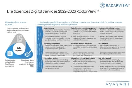 Additional Image3 Life Sciences Digital Services 2022–2023 450x300 - Life Sciences Digital Services 2022–2023 RadarView™