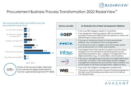 Additional Image3 Procurement Business Process Transformation 2022 450x300 - Procurement Business Process Transformation 2022 RadarView™
