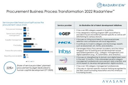 Additional Image3 Procurement Business Process Transformation 2022 - Procurement Business Process Transformation 2022 RadarView™