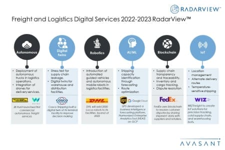 Additional Image4 Freight and Logistics Digital Services 2022–2023 450x300 - Freight and Logistics Digital Services 2022–2023 RadarView™