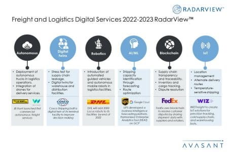Additional Image4 Freight and Logistics Digital Services 2022–2023 - Freight and Logistics Digital Services 2022–2023 RadarView™