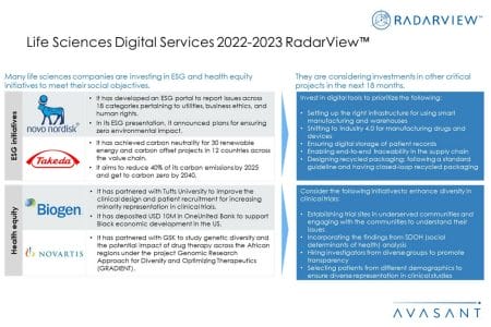 Additional Image4 Life Sciences Digital Services 2022–2023 - Life Sciences Digital Services 2022–2023 RadarView™