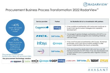 Additional Image4 Procurement Business Process Transformation 2022 - Procurement Business Process Transformation 2022 RadarView™