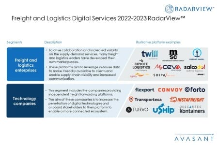 Additional Image Freight and Logistics Digital Services 2022–2023 450x300 - Freight and Logistics Digital Services 2022–2023 RadarView™