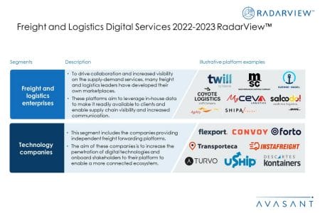 Additional Image Freight and Logistics Digital Services 2022–2023 - Freight and Logistics Digital Services 2022–2023 RadarView™