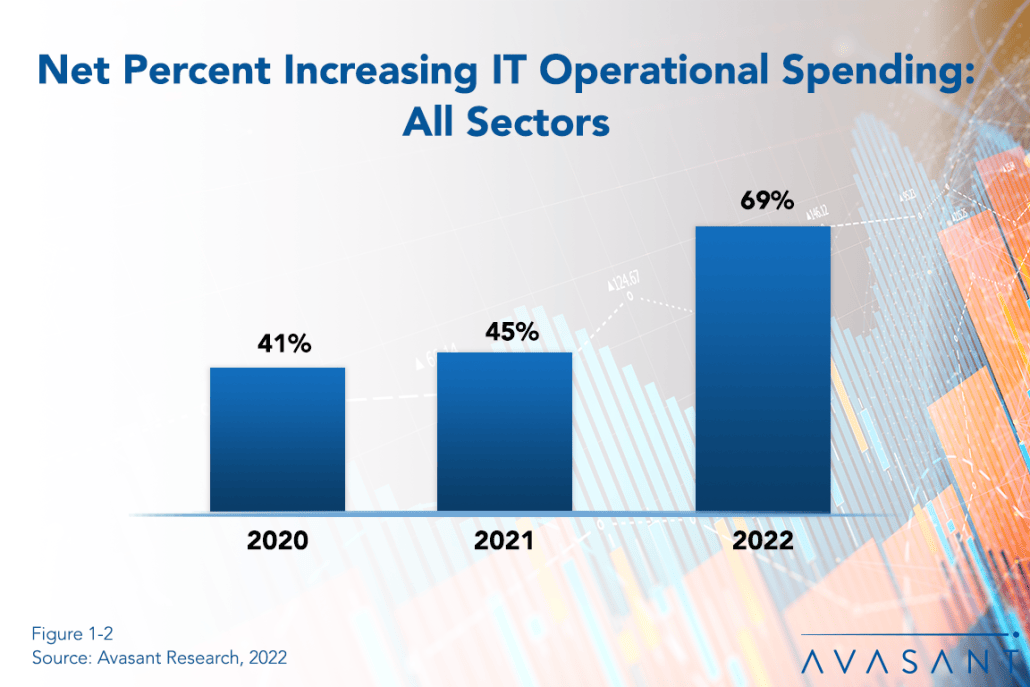 IT Staffing RB europe 1030x687 - Tough Times in Europe Call for IT Budget Growth