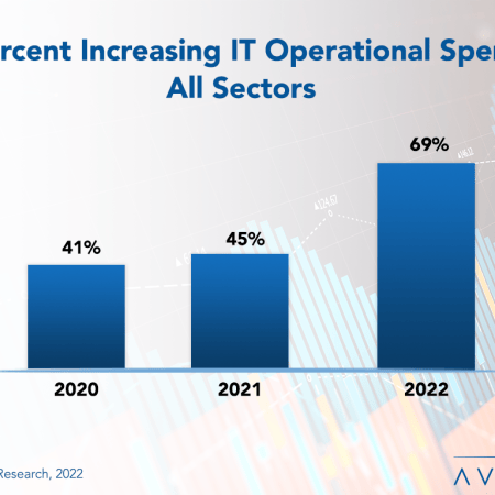 IT Staffing RB europe 450x450 - Tough Times in Europe Call for IT Budget Growth