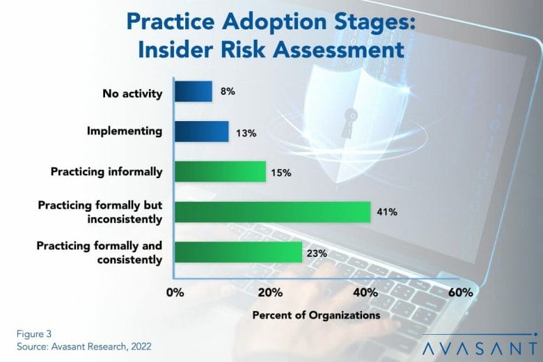 Insider Risk Assessment Product Image 1 1030x687 - Insider Risk Assessment: Which of Your Employees May Be the Bad Apple?