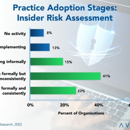 Insider Risk Assessment Product Image - Insider Security Risk Assessment Best Practices 2022