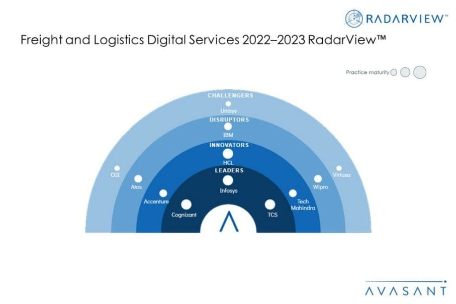 MoneyShot Freight and Logistics Digital Services 2022–2023 1030x687 - Freight and Logistics Digital Services 2022–2023 RadarView™