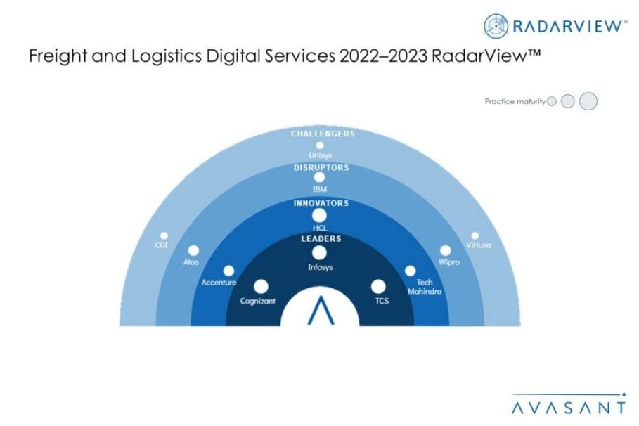 MoneyShot Freight and Logistics Digital Services 2022–2023 1030x687 - Freight and Logistics Digital Services: Adjusting Operating Models to Align to Accelerated Demand