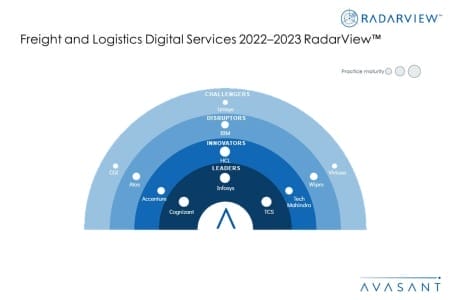 MoneyShot Freight and Logistics Digital Services 2022–2023 450x300 - Freight and Logistics Digital Services 2022–2023 RadarView™