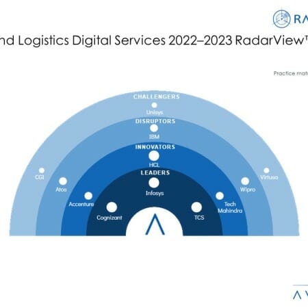 MoneyShot Freight and Logistics Digital Services 2022–2023 450x450 - Freight and Logistics Digital Services: Adjusting Operating Models to Align to Accelerated Demand