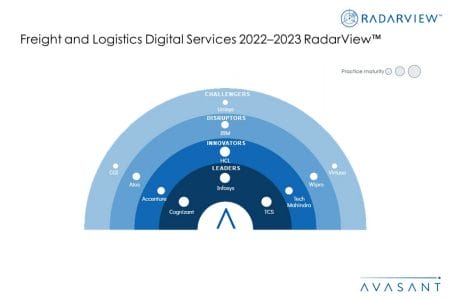 MoneyShot Freight and Logistics Digital Services 2022–2023 - Freight and Logistics Digital Services 2022–2023 RadarView™
