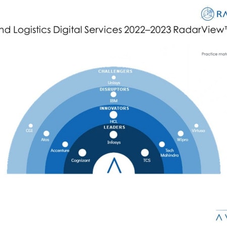 MoneyShot Freight and Logistics Digital Services 2022–2023 - Freight and Logistics Digital Services: Adjusting Operating Models to Align to Accelerated Demand