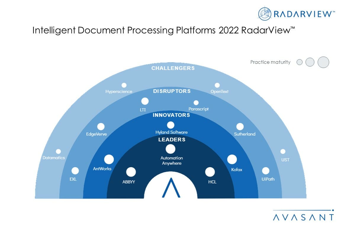 MoneyShot IDP Platforms 2022 RadarView - Intelligent Document Processing: Transforming Data into Business Insights