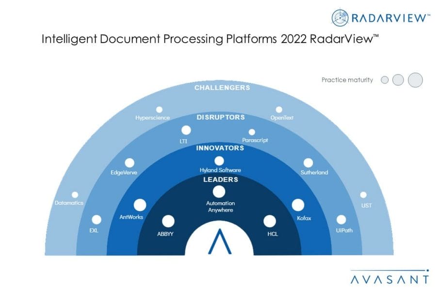 MoneyShot IDP Platforms 2022 RadarView 1030x687 - Intelligent Document Processing Platforms 2022 RadarView™