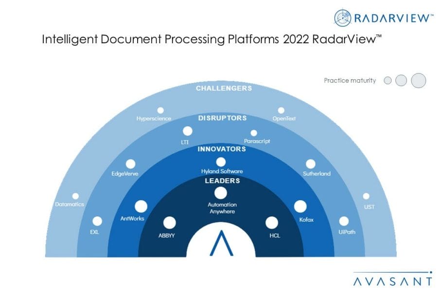 MoneyShot IDP Platforms 2022 RadarView 1030x687 - Intelligent Document Processing: Transforming Data into Business Insights
