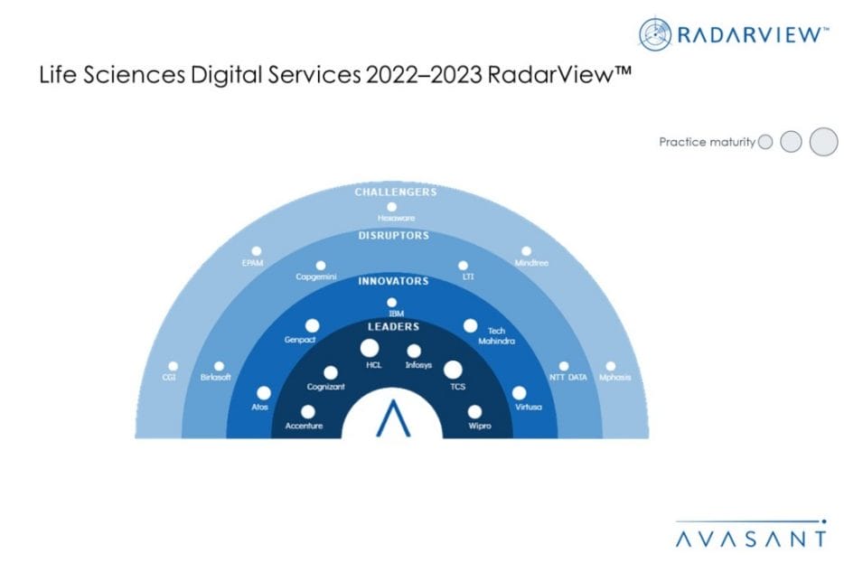 MoneyShot Life Sciences Digital Services 2022–2023 1030x687 - The Prescription for Life Sciences Is Complicated