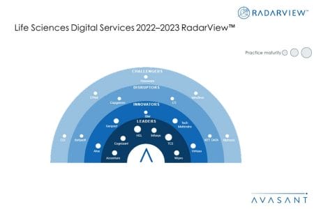 MoneyShot Life Sciences Digital Services 2022–2023 - Life Sciences Digital Services 2022–2023 RadarView™