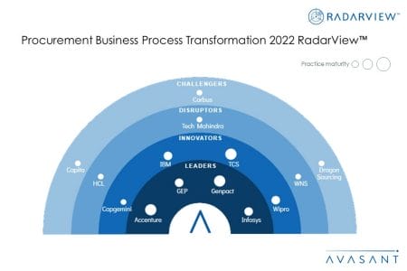 MoneyShot Procurement Business Process Transformation 2022 - Procurement Business Process Transformation 2022 RadarView™