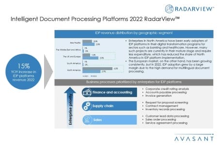 Slide1 450x300 - Intelligent Document Processing Platforms 2022 RadarView™