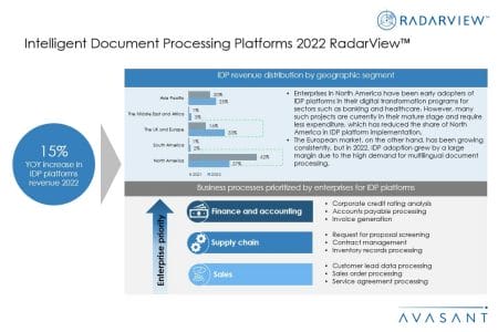 Slide1 - Intelligent Document Processing Platforms 2022 RadarView™