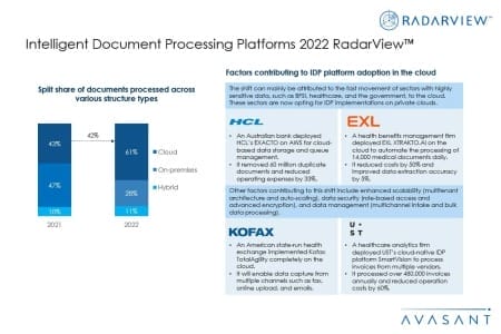 Slide2 450x300 - Intelligent Document Processing Platforms 2022 RadarView™